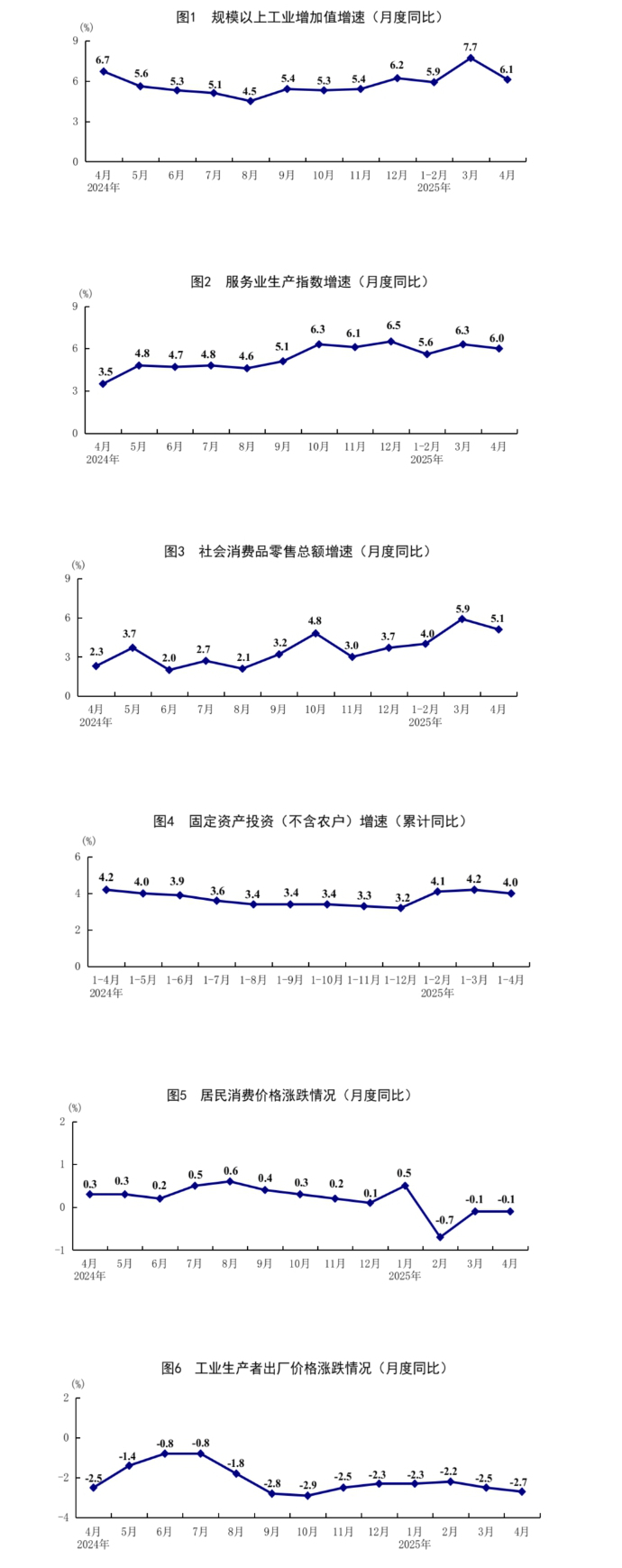 国家统计局：4月份国民经济顶住压力稳定增长「相关图片」