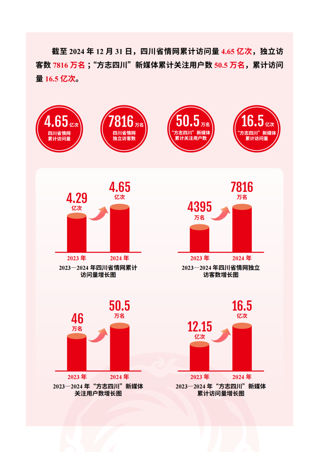 2024年度四川省地方志工作图册—壮大网络主流舆论2.png