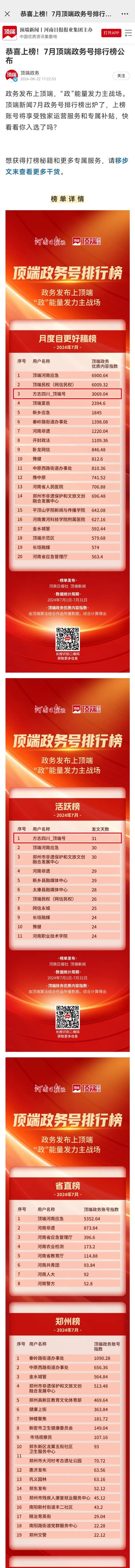 2024年8月22日，“顶端政务”发布7月政务号排行榜，“方志四川”被评为“月度自更好稿榜”第三名，“活跃榜”第一名.jpg