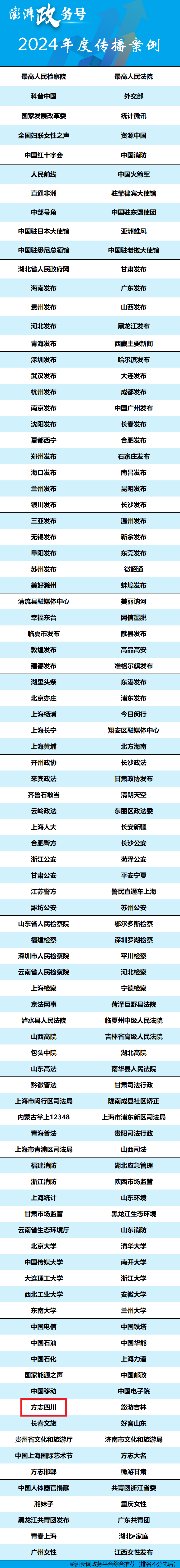 澎湃政务号2024年度传播案例（2025年1月20日澎湃新闻发布）.png
