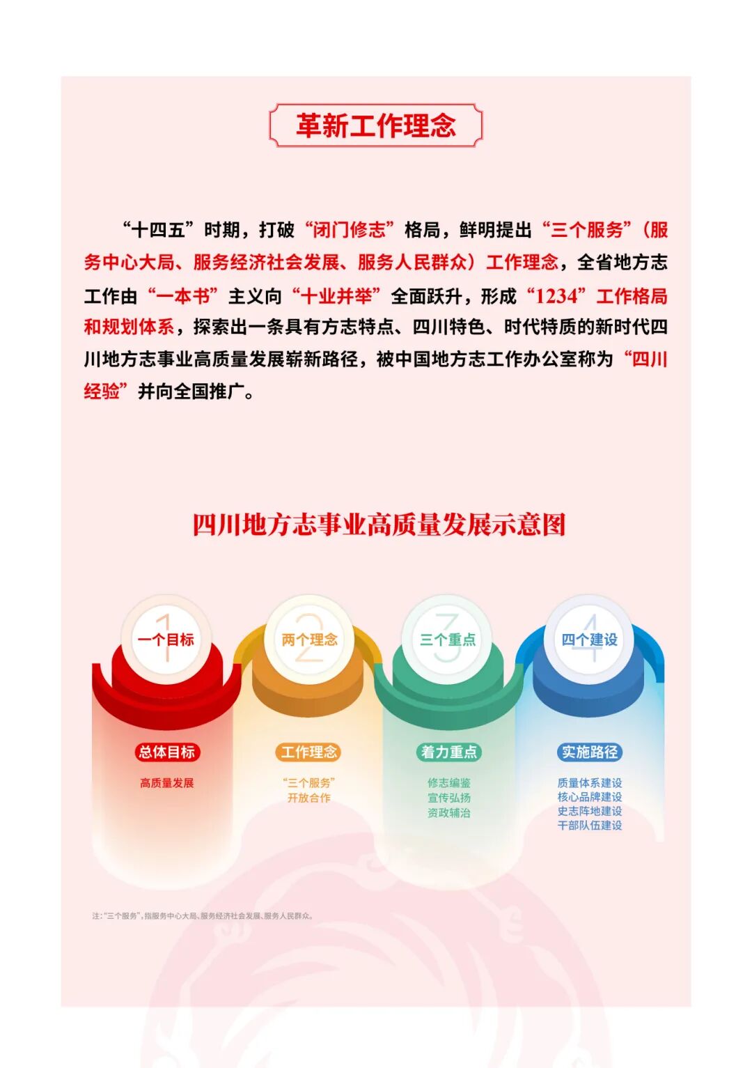 “十四五”四川省地方志工作18.jpg