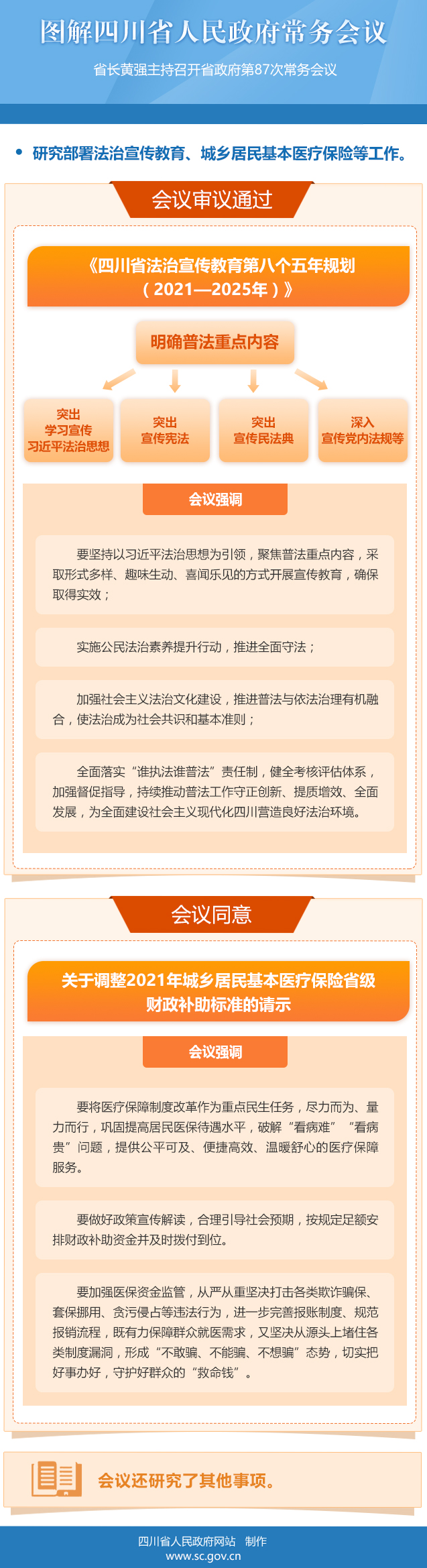 图解：四川省人民政府第87次常务会议「相关图片」