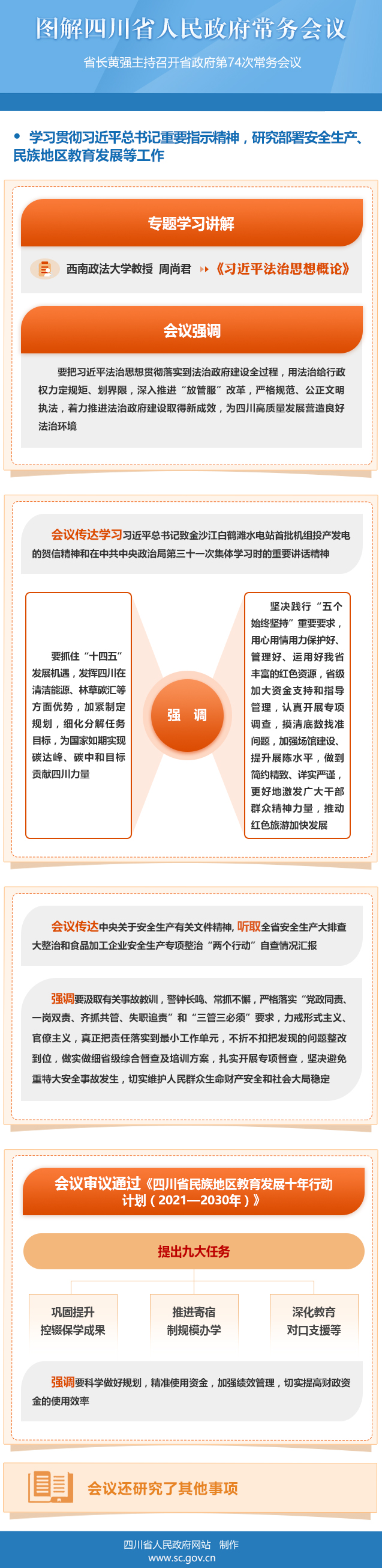 图解：四川省人民政府第74次常务会议「相关图片」