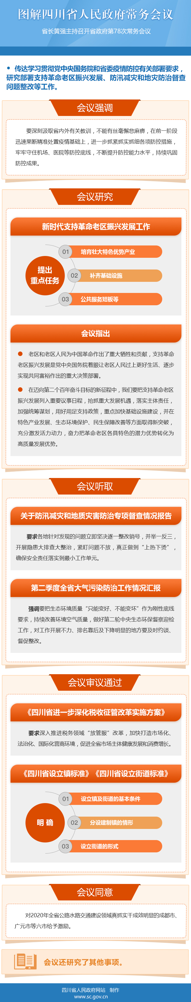 图解：四川省人民政府第78次常务会议「相关图片」