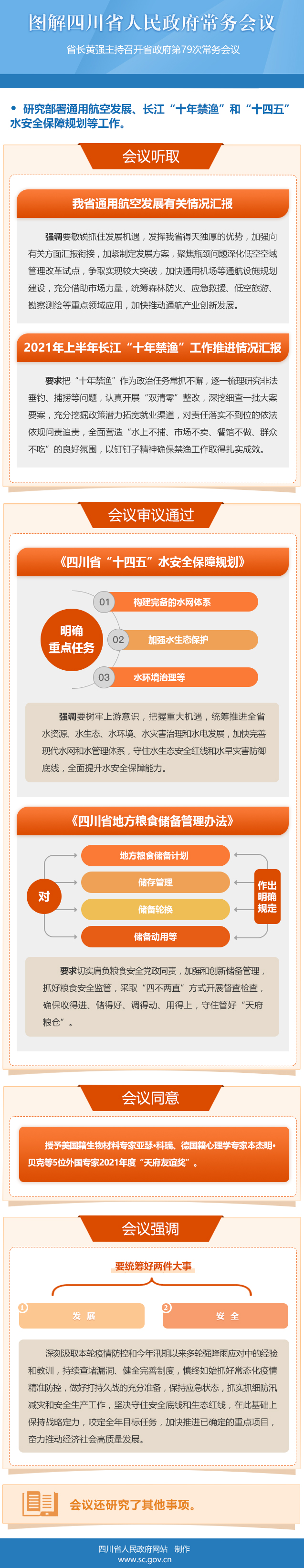 图解：四川省人民政府第79次常务会议「相关图片」