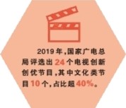 打造文化强国建设的亮丽视听名片 打造文化强国建设的亮丽视听名片