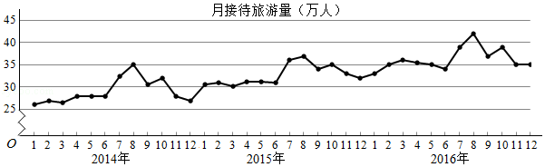 90ef09a7de914f418a4e9425211220c8.Png