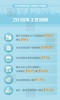 图解2019年四川省政府工作报告